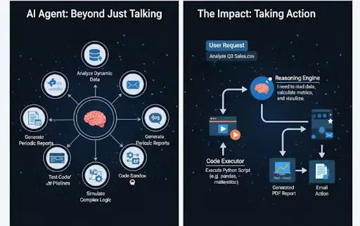 Tối Ưu Workflow Học AI/ML Với Python 2026: Hiệu Quả Nhất Cho Sinh Viên & Người Đi Làm